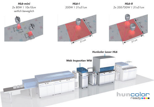 laser variationen